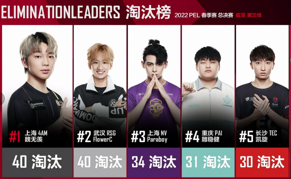 重返巅峰的老将,再次证明实力 重返巅峰的老将,再次证明实力