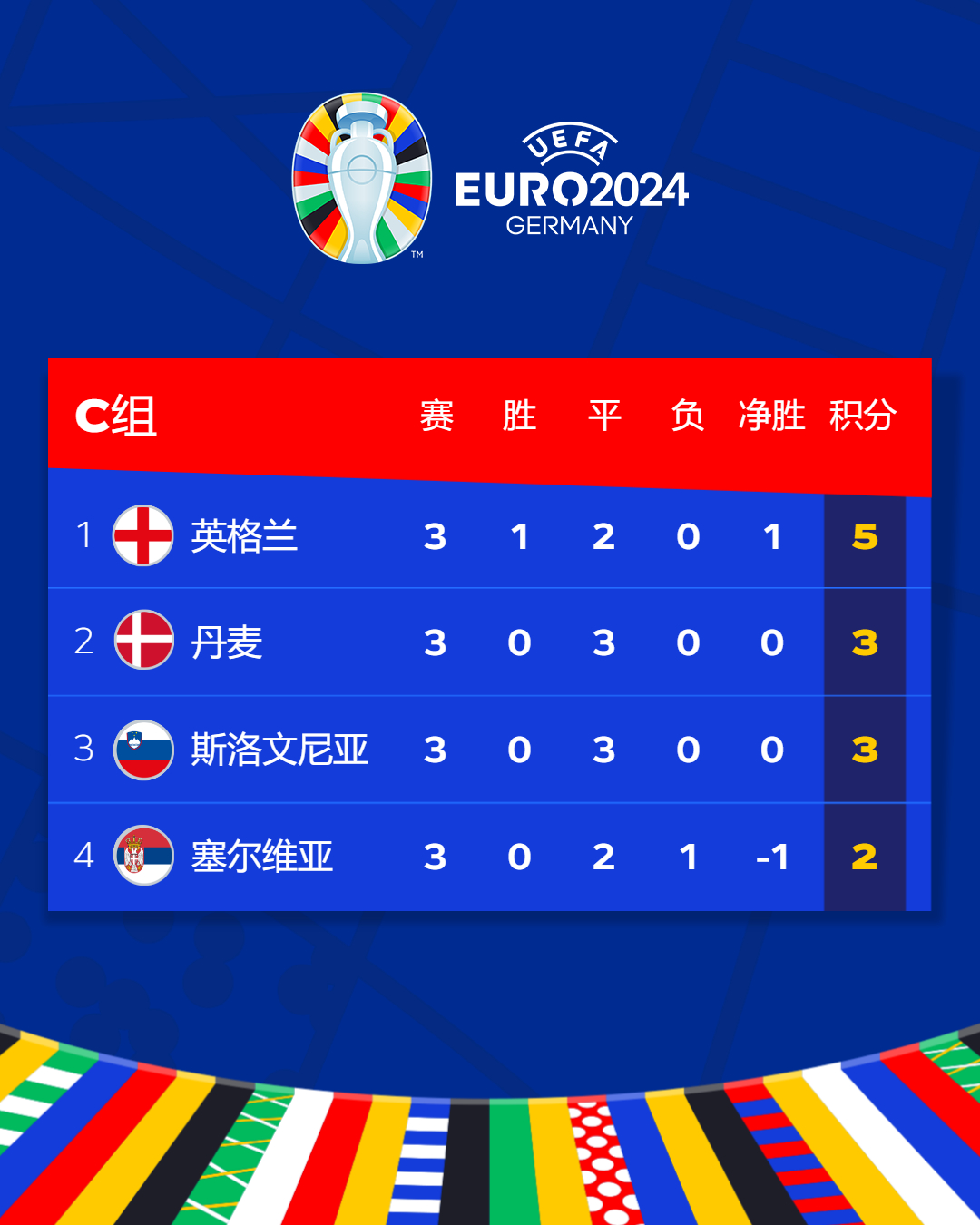 荷兰国家队惨败挪威,欧预赛决赛王者失位的简单介绍 荷兰国家队惨败挪威,欧预赛决赛王者失位的简单介绍