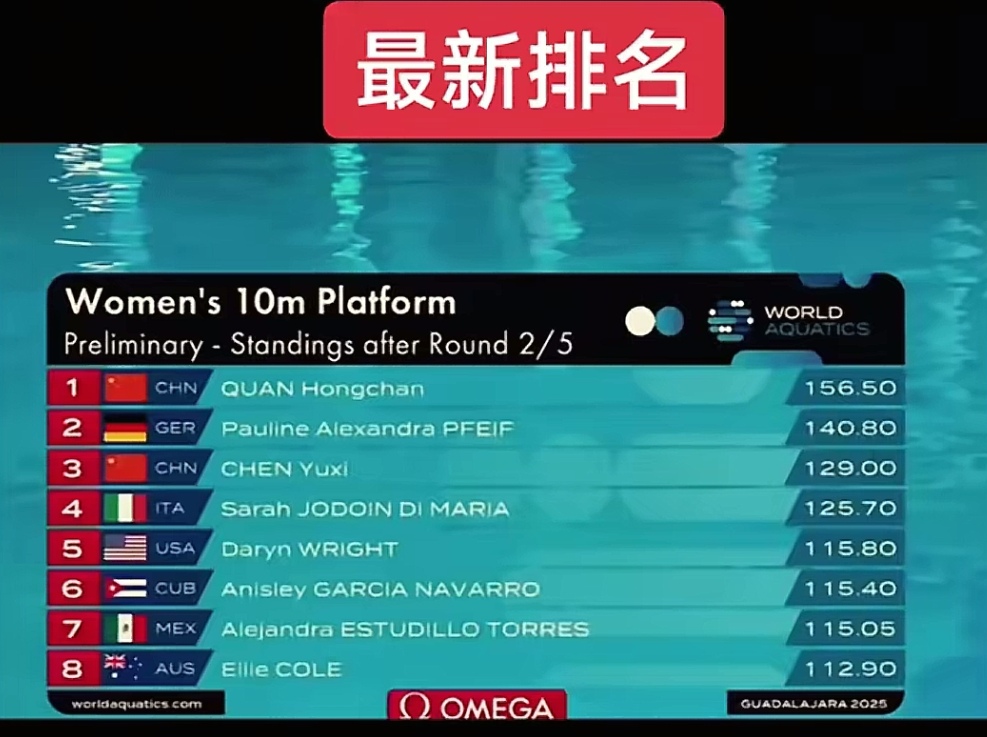 墨西哥队在大洋洲比赛中脱颖而出 墨西哥队在大洋洲比赛中脱颖而出