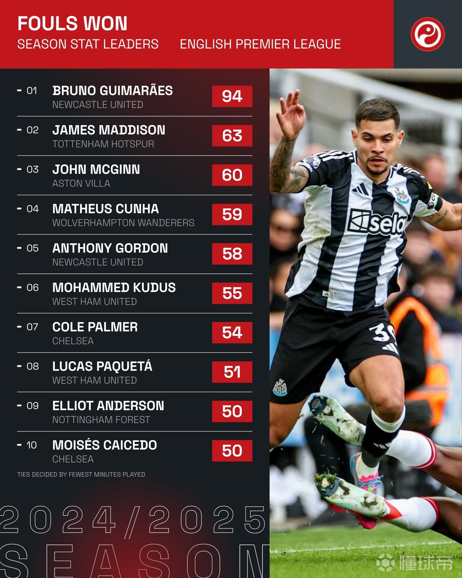 关于吉马良斯队客场爆冷获胜,实力跻身法国联赛前列的信息 关于吉马良斯队客场爆冷获胜,实力跻身法国联赛前列的信息