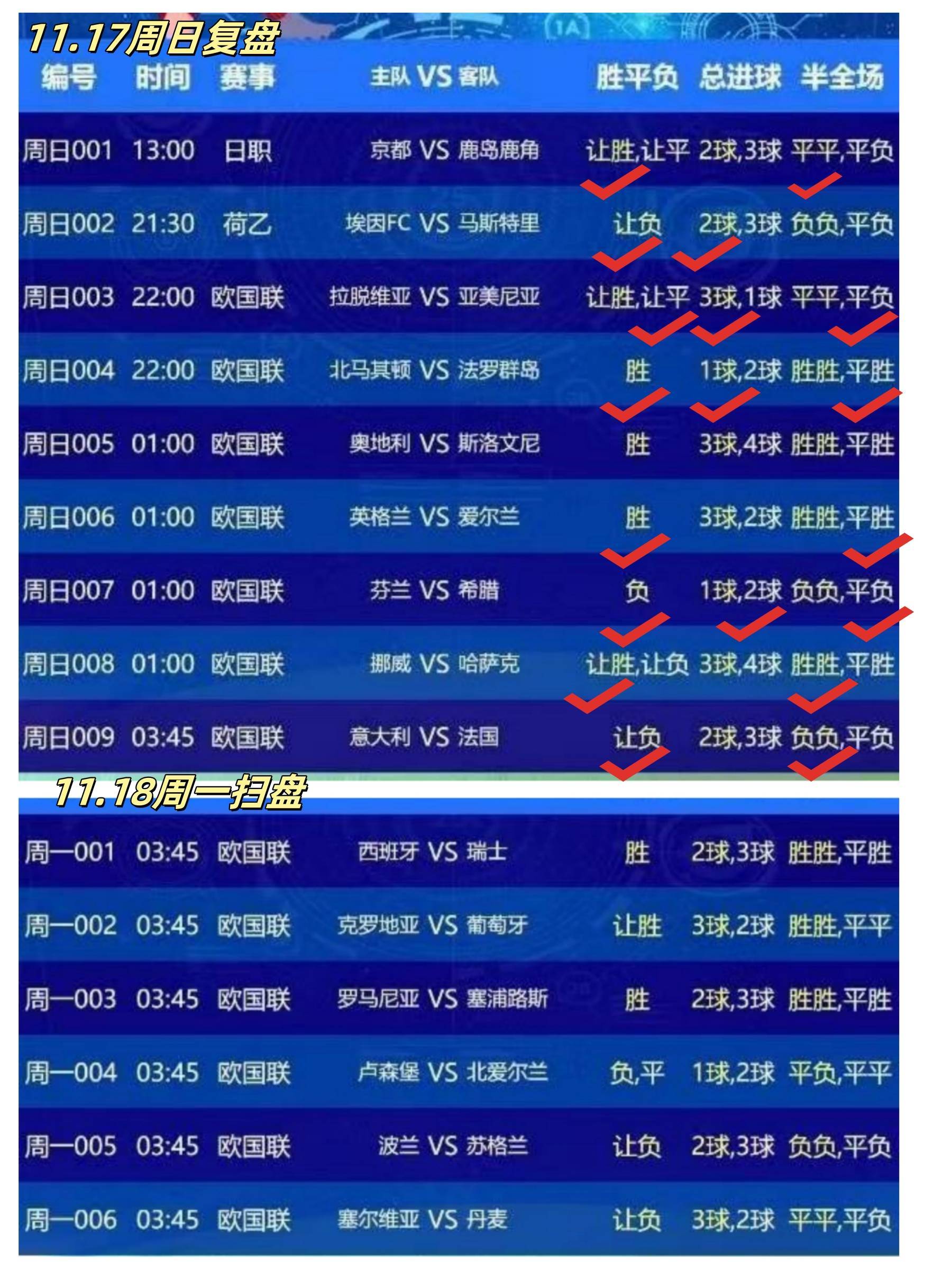 冷门频出！足球战况跌宕起伏